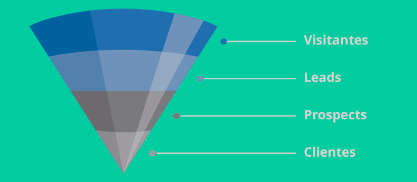 funil-de-vendas-blog-de-pilates