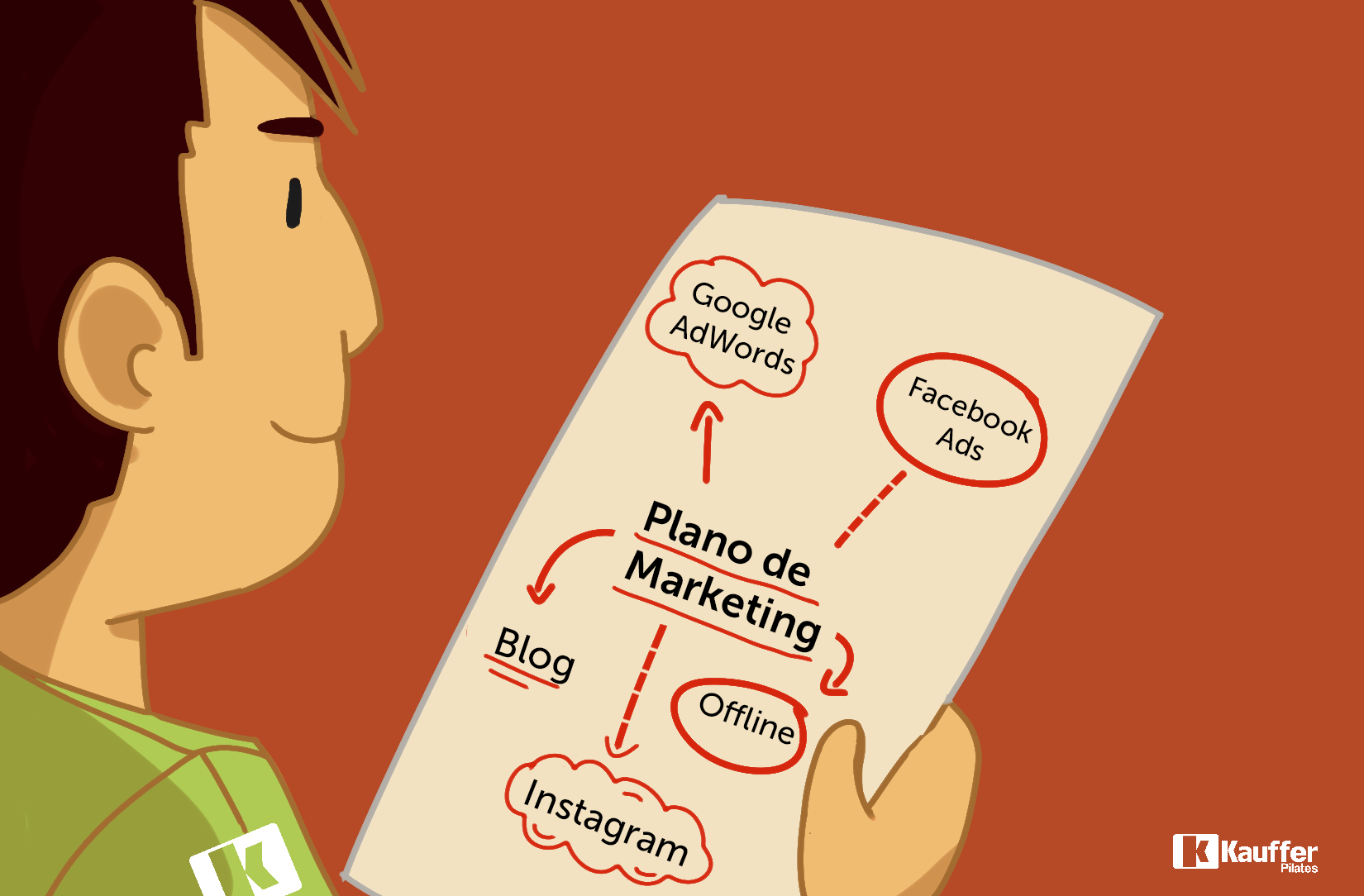 Propaganda de pilates - Blog da Kauffer